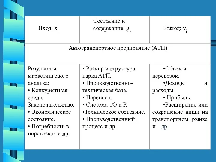 Вход: хi