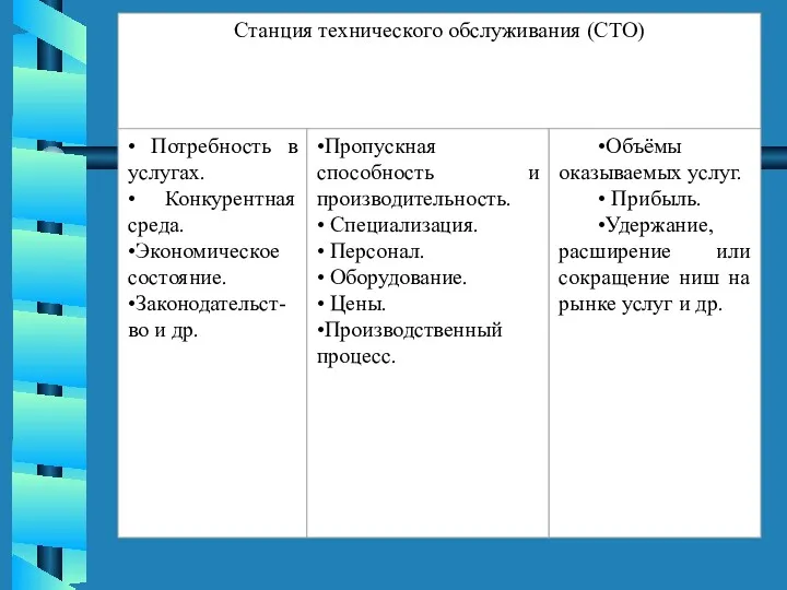 Станция технического обслуживания (СТО)