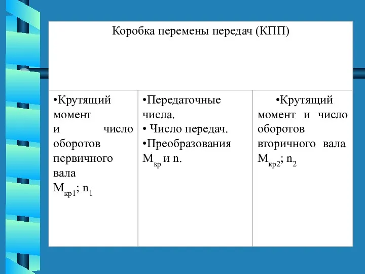 Коробка перемены передач (КПП)