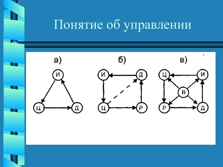 Понятие об управлении