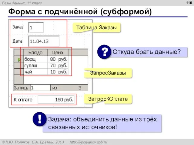 Форма с подчинённой (субформой) Таблица Заказы ЗапросЗаказы ЗапросКОплате