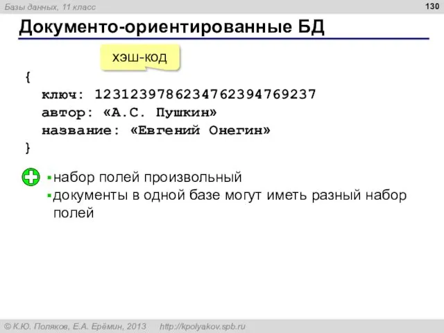 Документо-ориентированные БД { ключ: 1231239786234762394769237 автор: «А.С. Пушкин» название: «Евгений