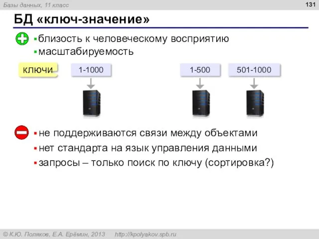 БД «ключ-значение» близость к человеческому восприятию масштабируемость ключи не поддерживаются