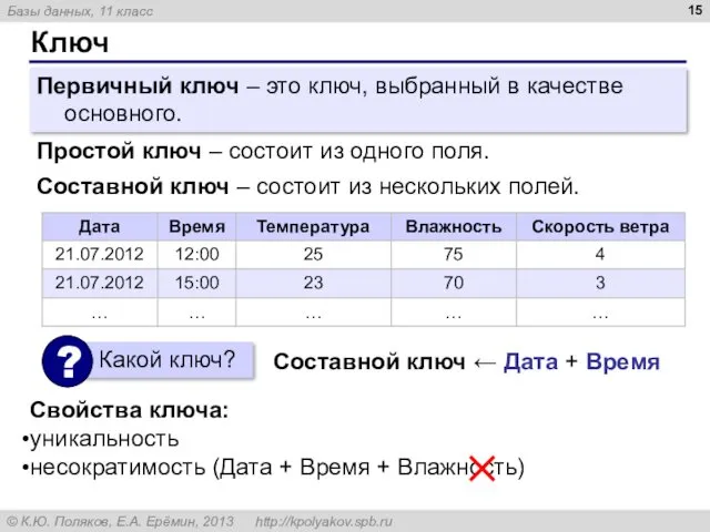 Ключ Первичный ключ – это ключ, выбранный в качестве основного.