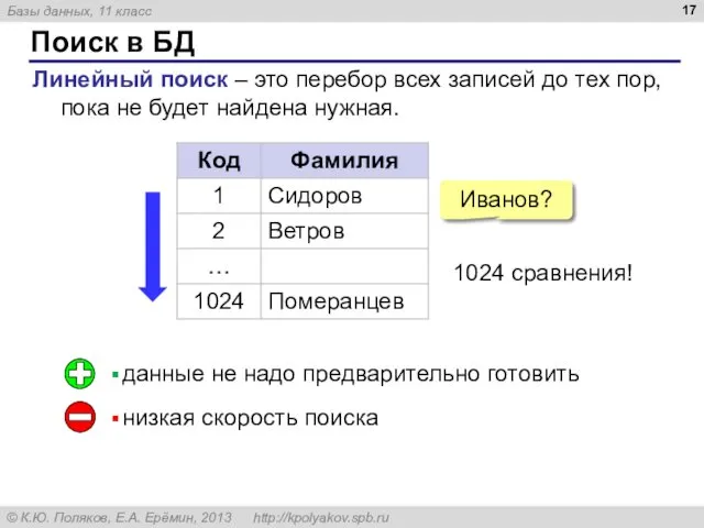 Поиск в БД Линейный поиск – это перебор всех записей