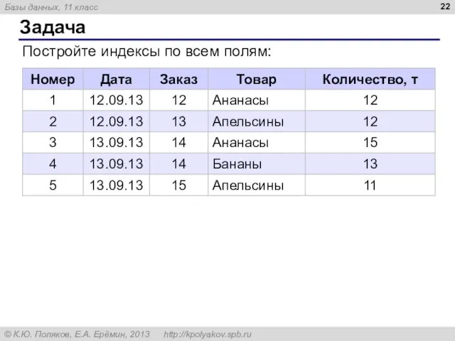 Задача Постройте индексы по всем полям: