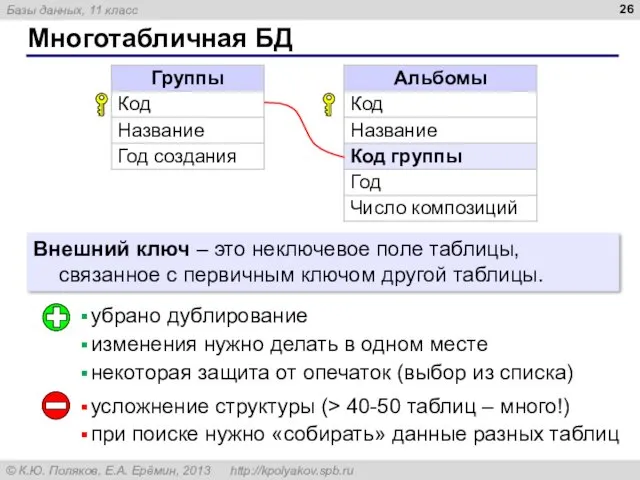 Многотабличная БД Внешний ключ – это неключевое поле таблицы, связанное