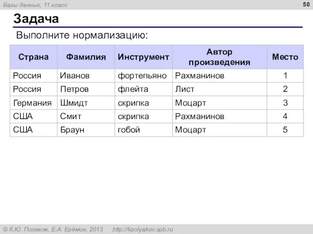 Задача Выполните нормализацию: