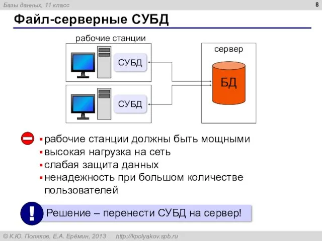 Файл-серверные СУБД рабочие станции должны быть мощными высокая нагрузка на