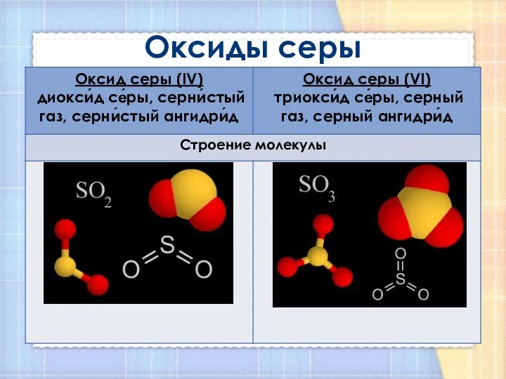 Оксиды серы