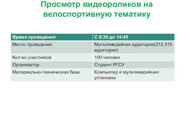 Просмотр видеороликов на велоспортивную тематику