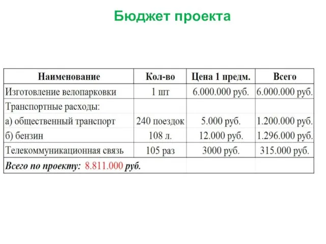 Бюджет проекта