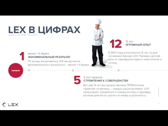 LEX В ЦИФРАХ начало менее 1 % брака ФЕНОМЕНАЛЬНЫЙ РЕЗУЛЬТАТ