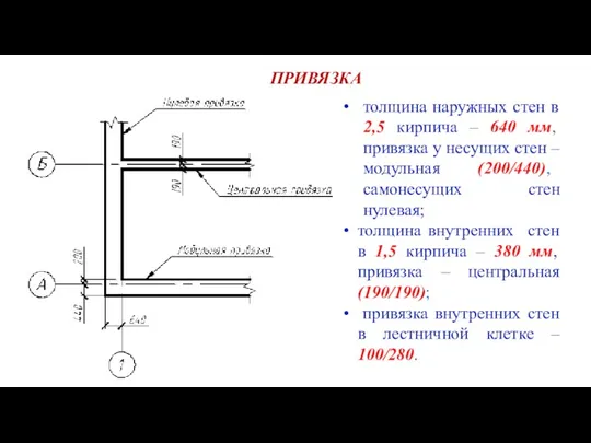 ПРИВЯЗКА толщина наружных стен в 2,5 кирпича – 640 мм,