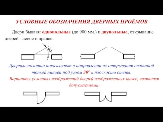 УСЛОВНЫЕ ОБОЗНАЧЕНИЯ ДВЕРНЫХ ПРОЁМОВ Двери бывают однопольные (до 900 мм.)