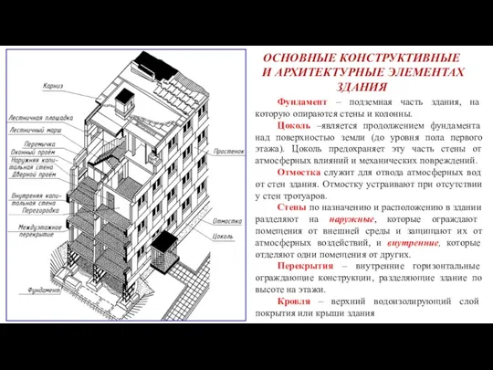 ОСНОВНЫЕ КОНСТРУКТИВНЫЕ И АРХИТЕКТУРНЫЕ ЭЛЕМЕНТАХ ЗДАНИЯ Фундамент – подземная часть