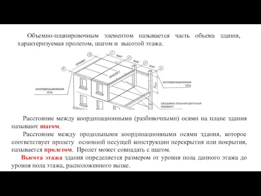 Расстояние между координационными (разбивочными) осями на плане здания называют шагом.