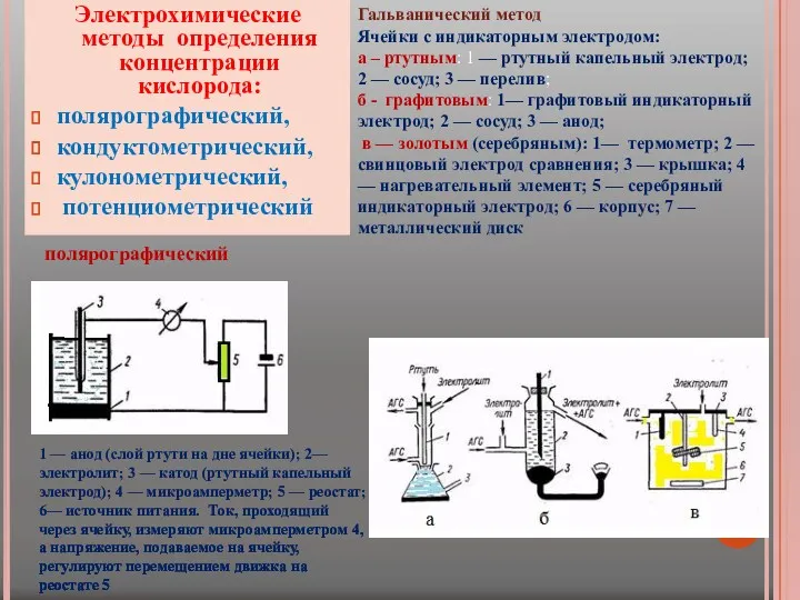 Электрохимические методы определения концентрации кислорода: полярографический, кондуктометрический, кулонометрический, потенциометрический полярографический