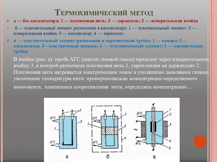 Термохимический метод а — без катализатора: 1 — платиновая нить;