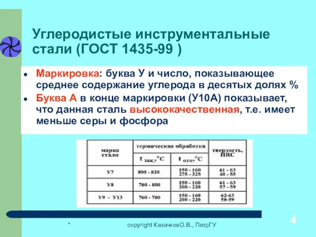 * copyright КазачковО.В., ПетрГУ Углеродистые инструментальные стали (ГОСТ 1435-99 )
