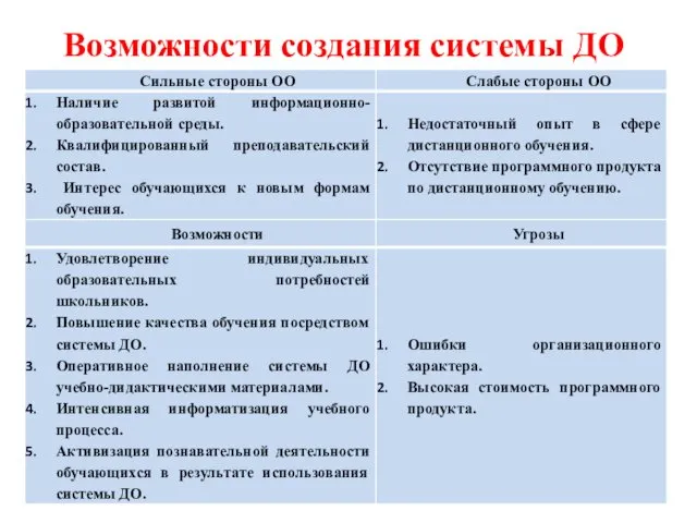 Возможности создания системы ДО