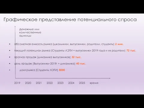 • абсолютная емкость рынка (школьники, выпускники, родители, студенты) 2 млн.