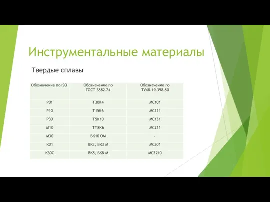 Инструментальные материалы Твердые сплавы