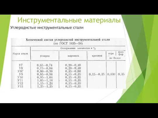 Инструментальные материалы Углеродистые инструментальные стали