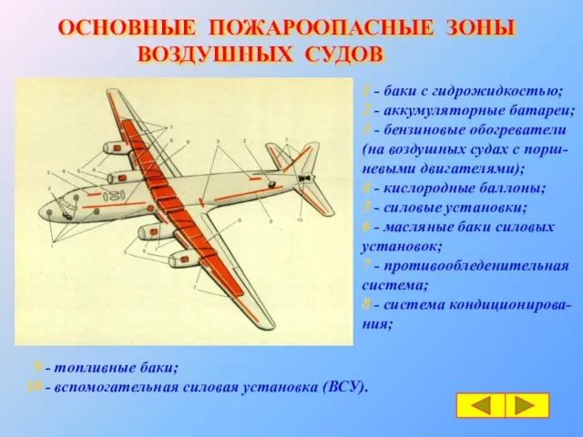 ОСНОВНЫЕ ПОЖАРООПАСНЫЕ ЗОНЫ ВОЗДУШНЫХ СУДОВ