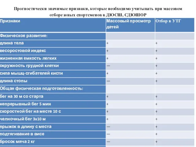 Прогностически значимые признаки, которые необходимо учитывать при массовом отборе юных спортсменов в ДЮСШ, СДЮШОР