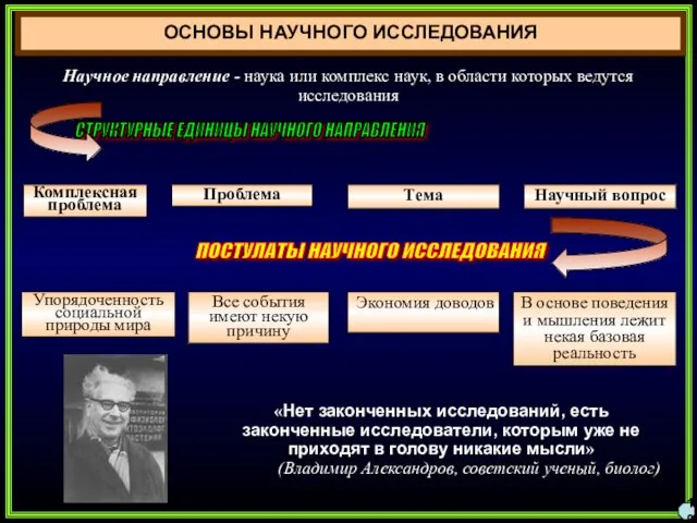 10 СТРУКТУРНЫЕ ЕДИНИЦЫ НАУЧНОГО НАПРАВЛЕНИЯ Комплексная проблема Проблема Тема ОСНОВЫ