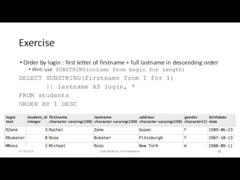 Exercise Order by login : first letter of firstname +
