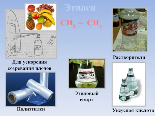 Этилен Для ускорения созревания плодов Полиэтилен Этиловый спирт Уксусная кислота Растворители CH2 = CH2
