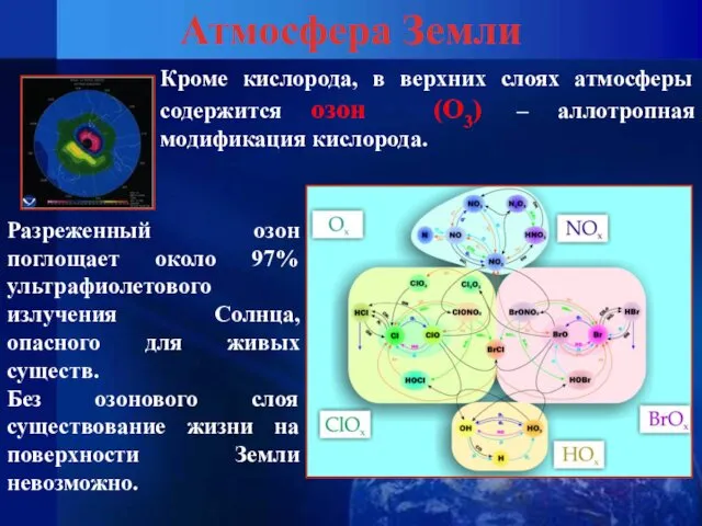 Разреженный озон поглощает около 97% ультрафиолетового излучения Солнца, опасного для