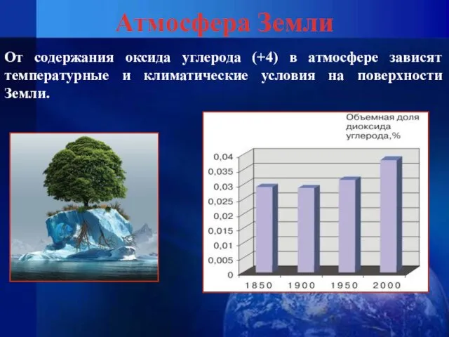 Атмосфера Земли От содержания оксида углерода (+4) в атмосфере зависят