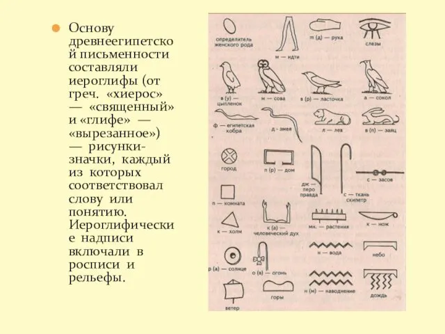 Основу древнеегипетской письменности составляли иероглифы (от греч. «хиерос» — «священный»