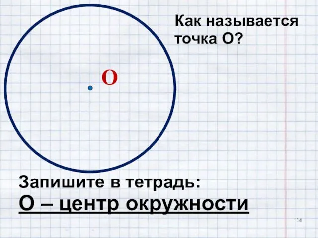 Как называется точка О? Запишите в тетрадь: О – центр окружности