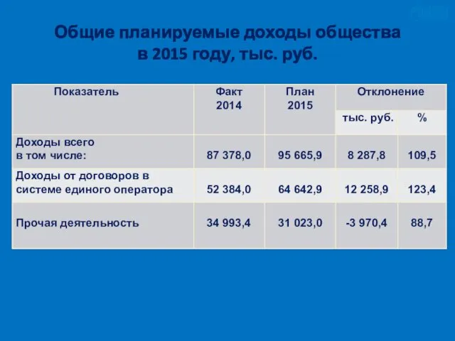 Общие планируемые доходы общества в 2015 году, тыс. руб.