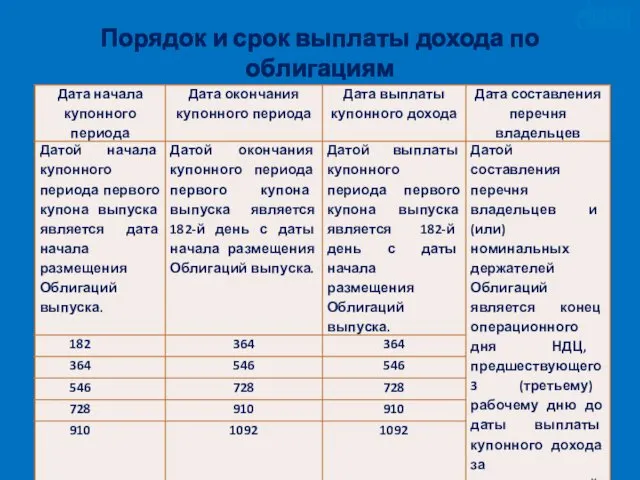 Порядок и срок выплаты дохода по облигациям