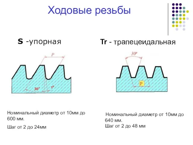 Ходовые резьбы Tr - трапецеидальная S -упорная Номинальный диаметр от