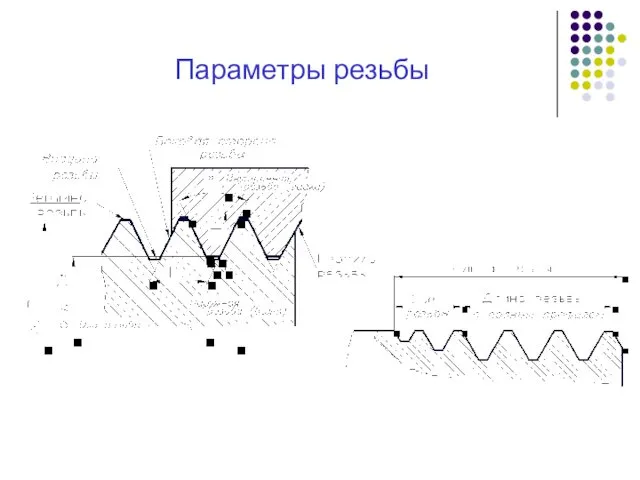 Параметры резьбы