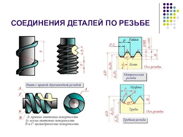 СОЕДИНЕНИЯ ДЕТАЛЕЙ ПО РЕЗЬБЕ