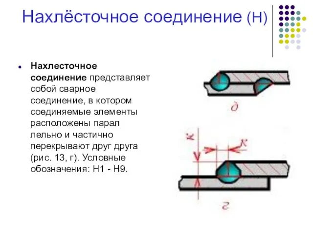 Нахлёсточное соединение (Н) Нахлесточное соединение представляет собой сварное соединение, в