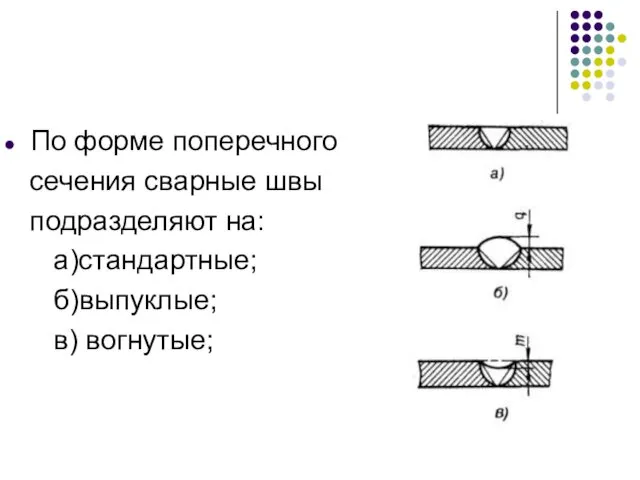 По форме поперечного сечения сварные швы подразделяют на: а)стандартные; б)выпуклые; в) вогнутые;