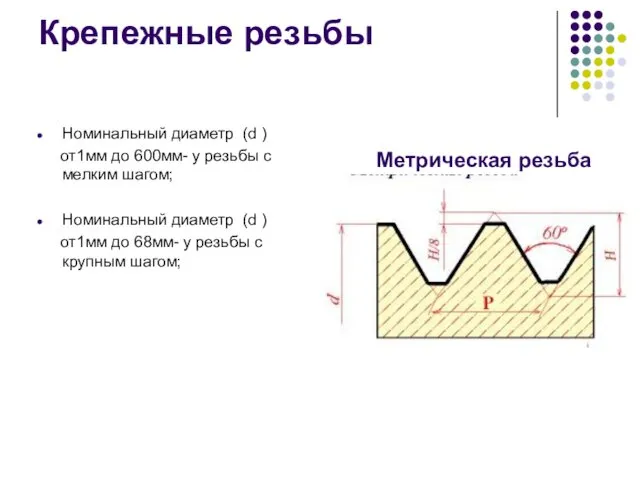 Крепежные резьбы Номинальный диаметр (d ) от1мм до 600мм- у