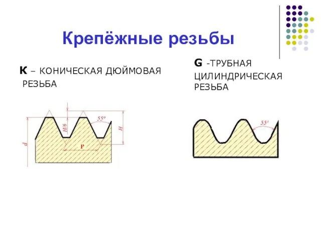 Крепёжные резьбы G -ТРУБНАЯ ЦИЛИНДРИЧЕСКАЯ РЕЗЬБА К – КОНИЧЕСКАЯ ДЮЙМОВАЯ РЕЗЬБА