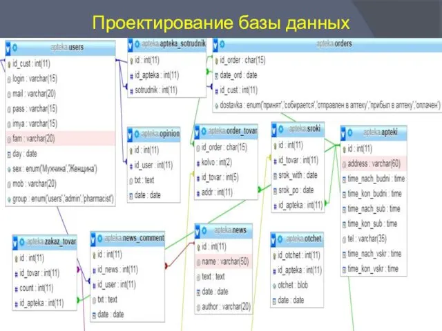 Проектирование базы данных