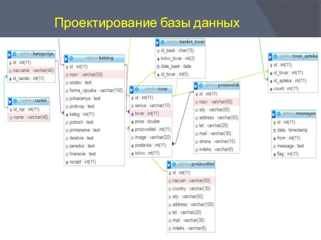 Проектирование базы данных