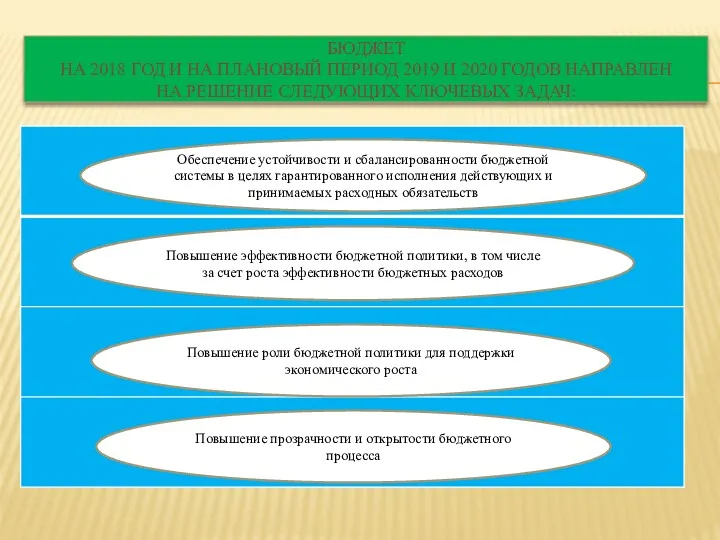 БЮДЖЕТ НА 2018 ГОД И НА ПЛАНОВЫЙ ПЕРИОД 2019 И