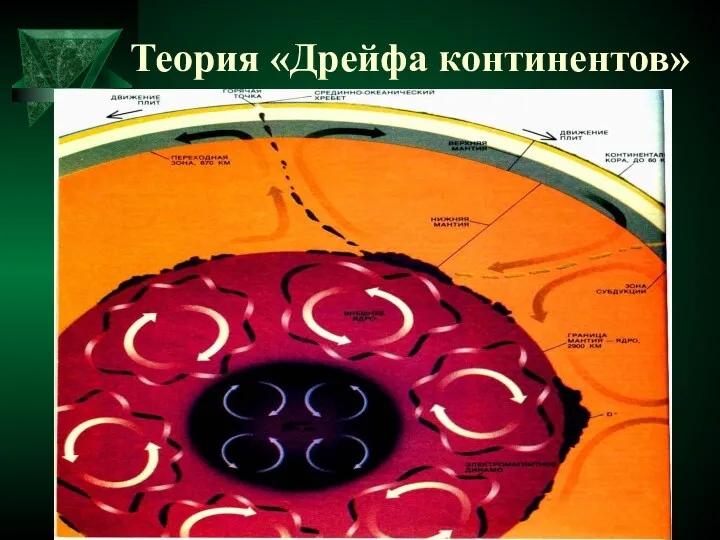 Теория «Дрейфа континентов»